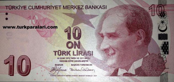 ドルとその他の通貨に対するトルコのリラ