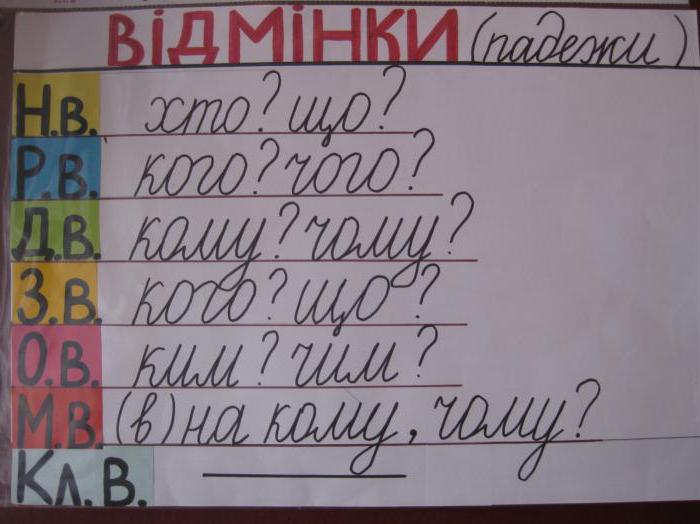 ウクライナ語で姓を落とすための規則